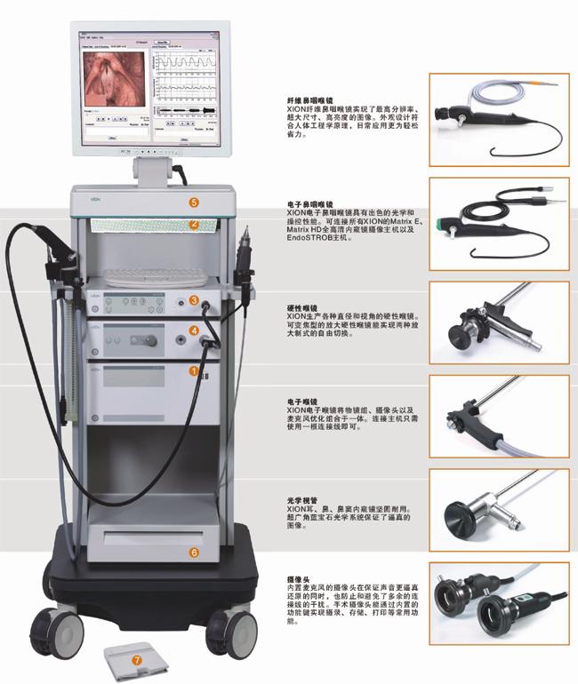 德國ENDOSTROB電子動態鼻咽喉鏡攝像系統