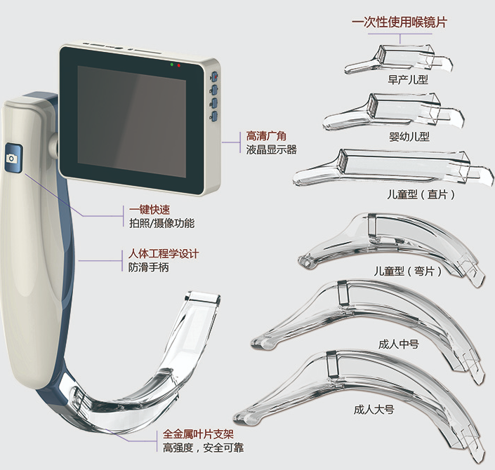 安視達麻醉喉鏡.png 安視達麻醉喉鏡.png