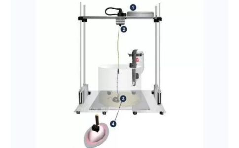 神經(jīng)遞質(zhì)檢測(cè)系統(tǒng)RZ-FSCV